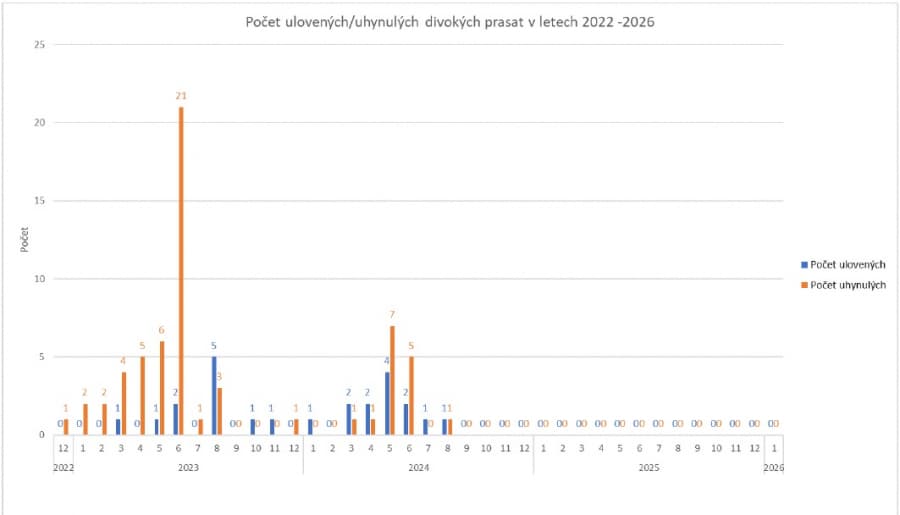 2026-01-19-Přehled nákazové situace za období 1. - 16. 1. 2026-08.jpg